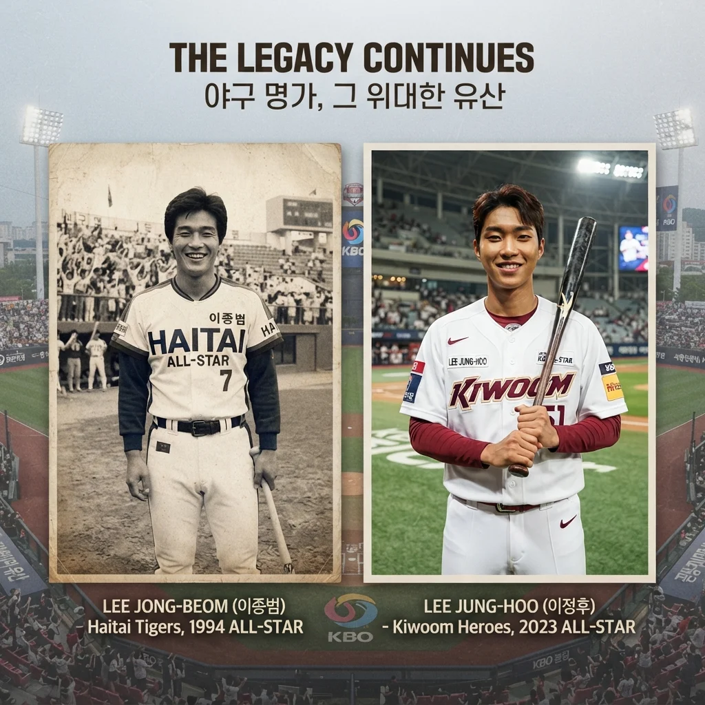 KBO 리그에서 '부자 올스타'는 얼마나 특별할까요?