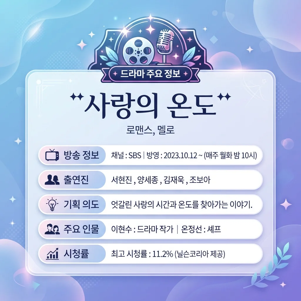 '그대에게 드림' 한눈에 보는 기본정보