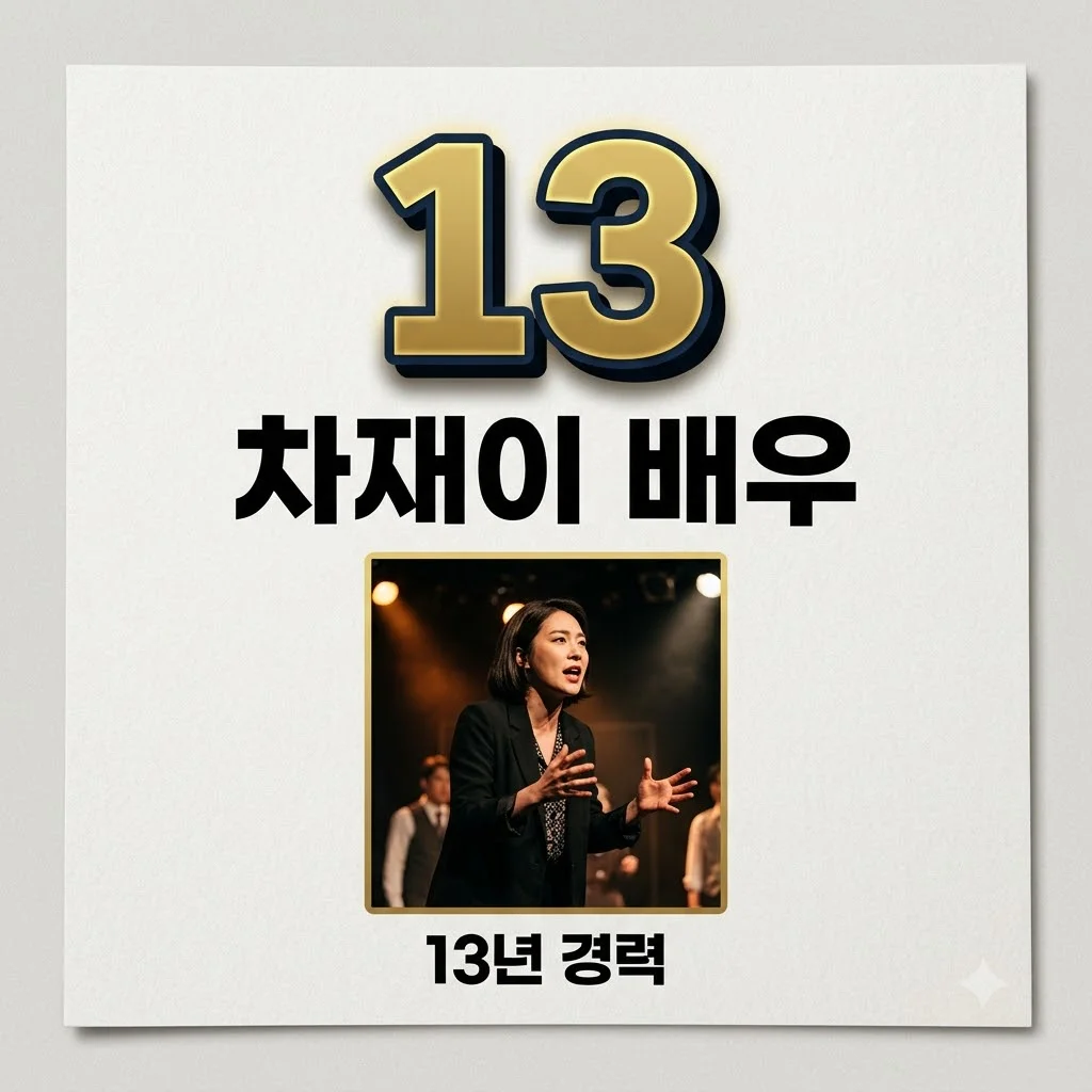 차화연 딸 차재이, 뉴욕대 조기졸업 13년 배우 경력 빛나는 그녀의 이야기